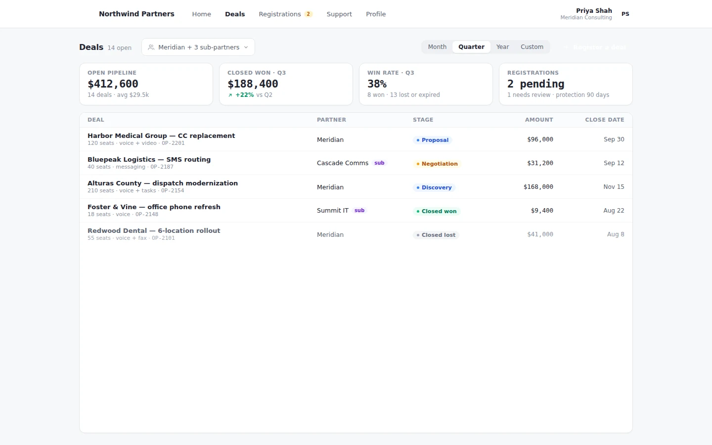 The partner portal deals page: pipeline, closed won, win rate, registrations, and the deal list